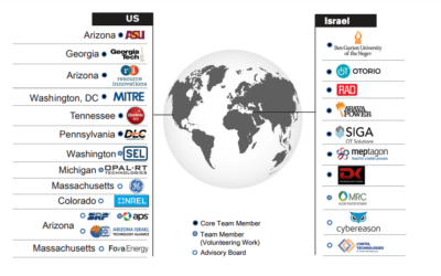 U.S. Israel partnership established to transform cybersecurity solutions